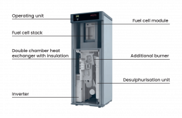 Image and Diagram of Fuel Cell