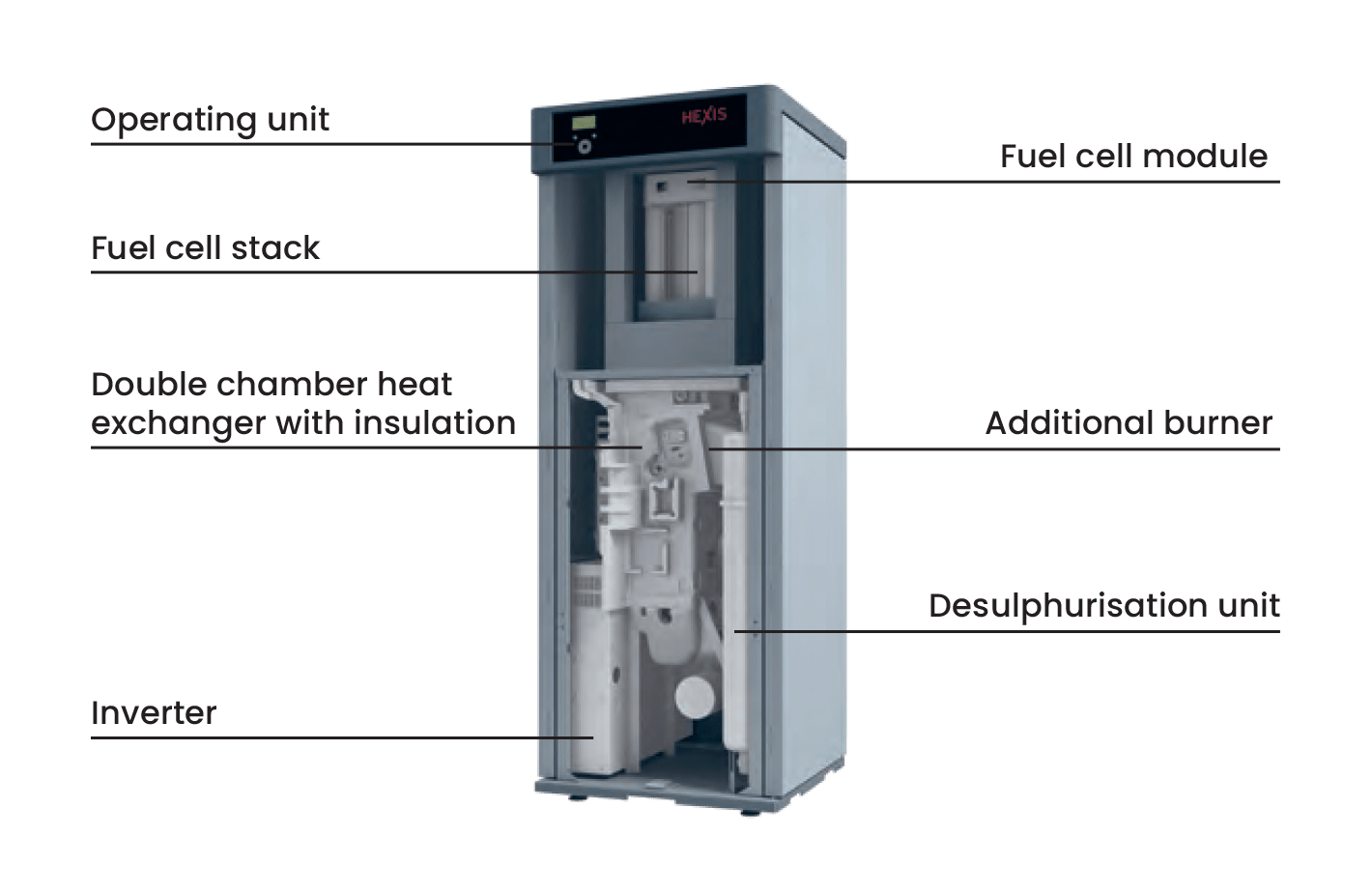 Image and Diagram of Fuel Cell